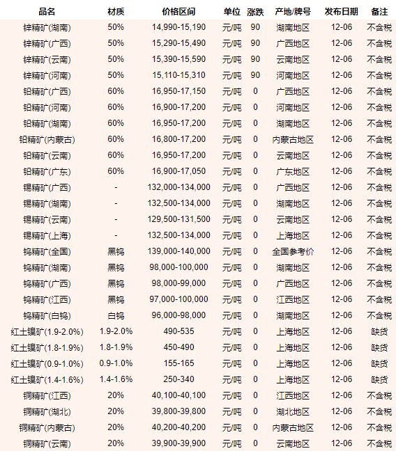 快速门 第249页