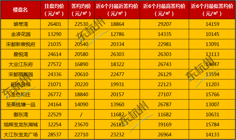 下沙最新房价动态深度解析与影响探讨