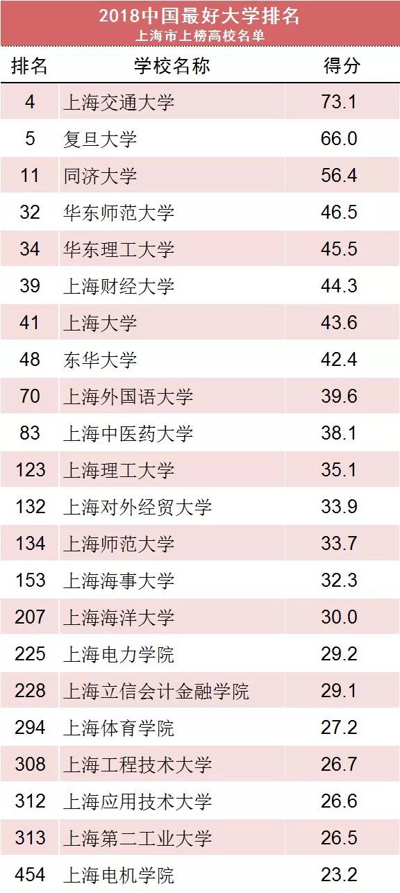 中国大学最新排名揭晓，高校教育新格局深度解读