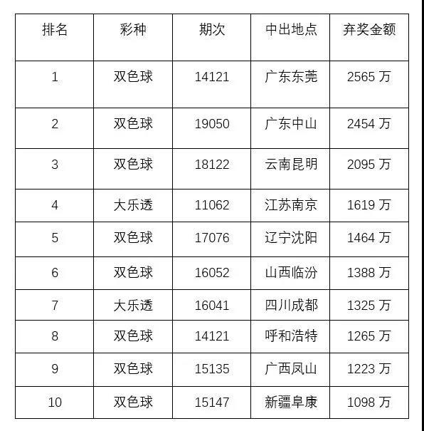 快速门 第179页