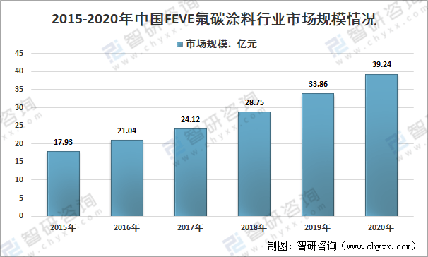 工业门 第176页