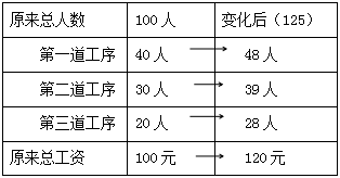 三肖必中特三肖三期内必中,快速解答解释定义_DP67.113