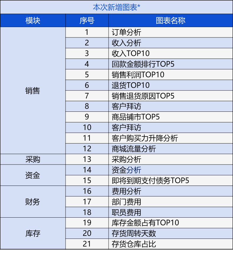 管家婆最准一肖一特,全面分析应用数据_进阶款14.827