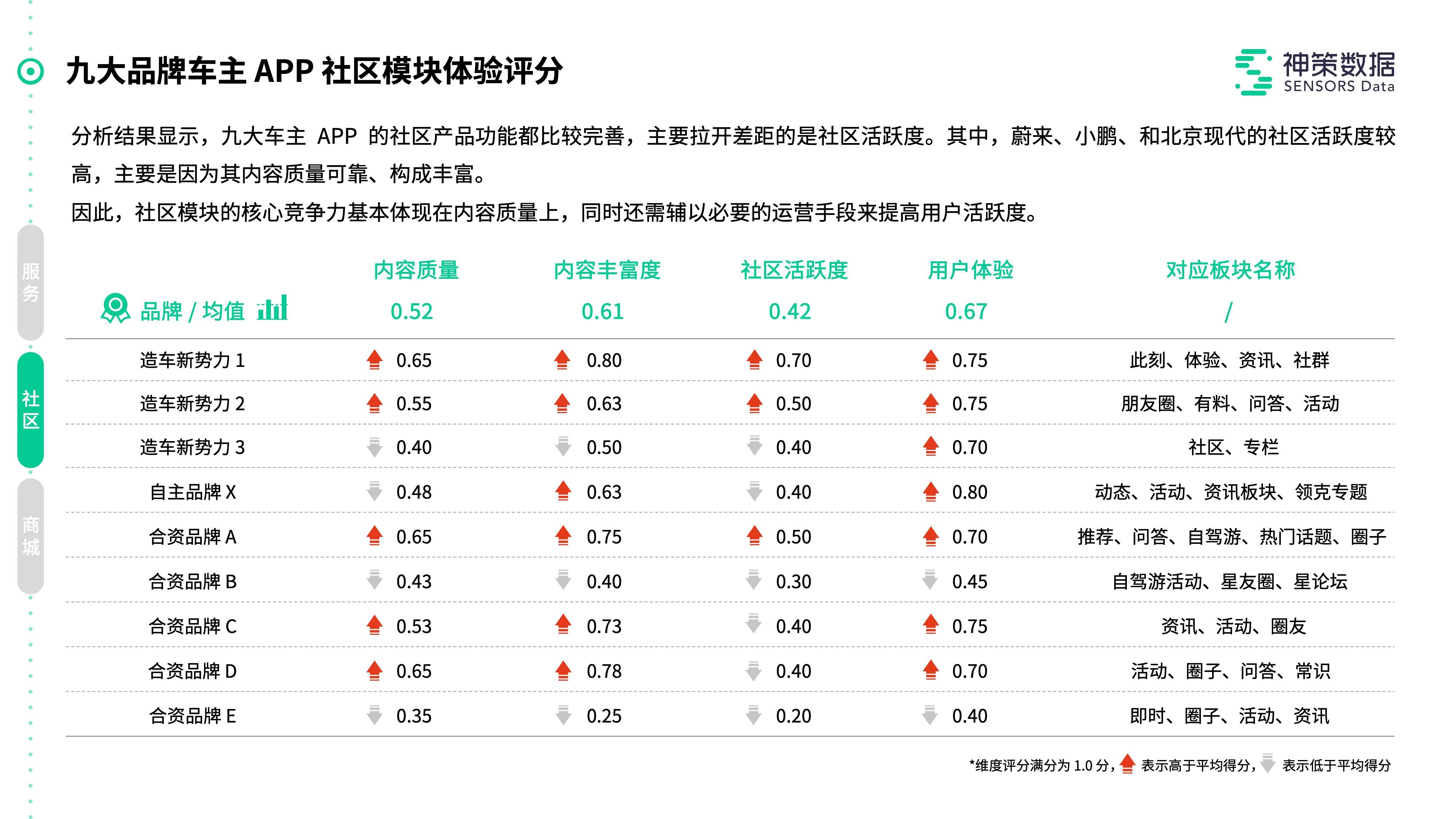 防火门 第171页