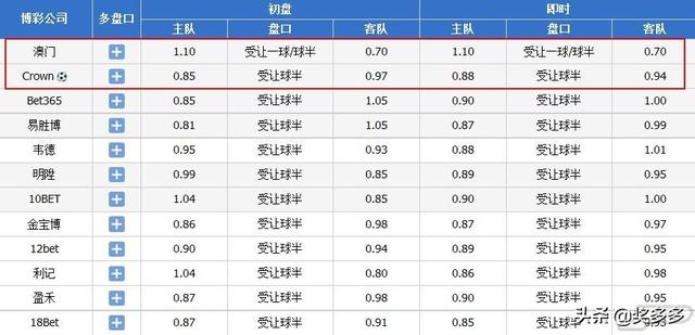 机库门 第162页