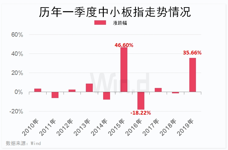 澳门一码一肖一恃一中240期,全面数据解析执行_领航款73.988