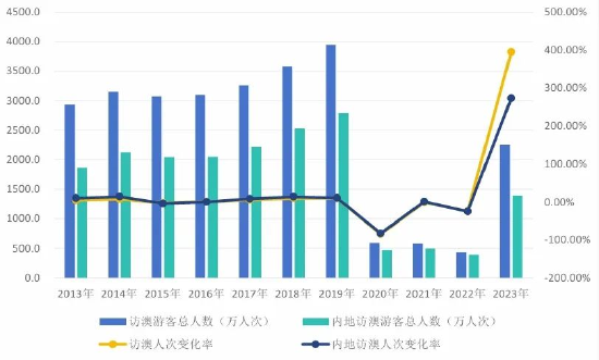 澳门开奖结果+开奖记录2024年资料网站,决策资料解释落实_交互版75.918