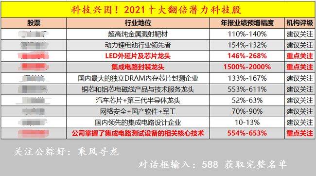 特种门窗 第148页