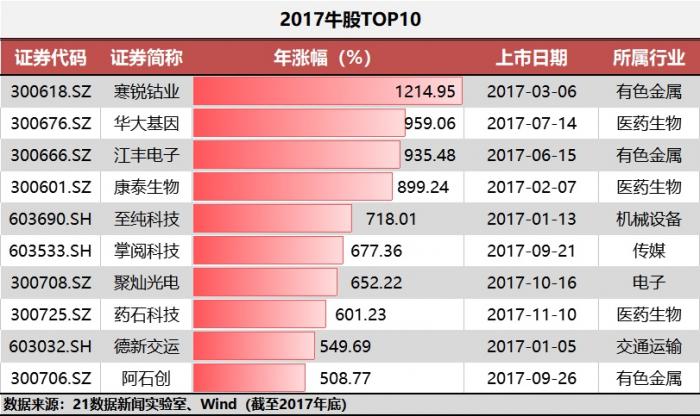 2024澳门今晚开特马结果,实地数据分析方案_冒险版55.949