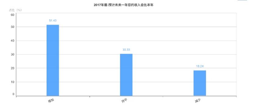 工业门 第144页