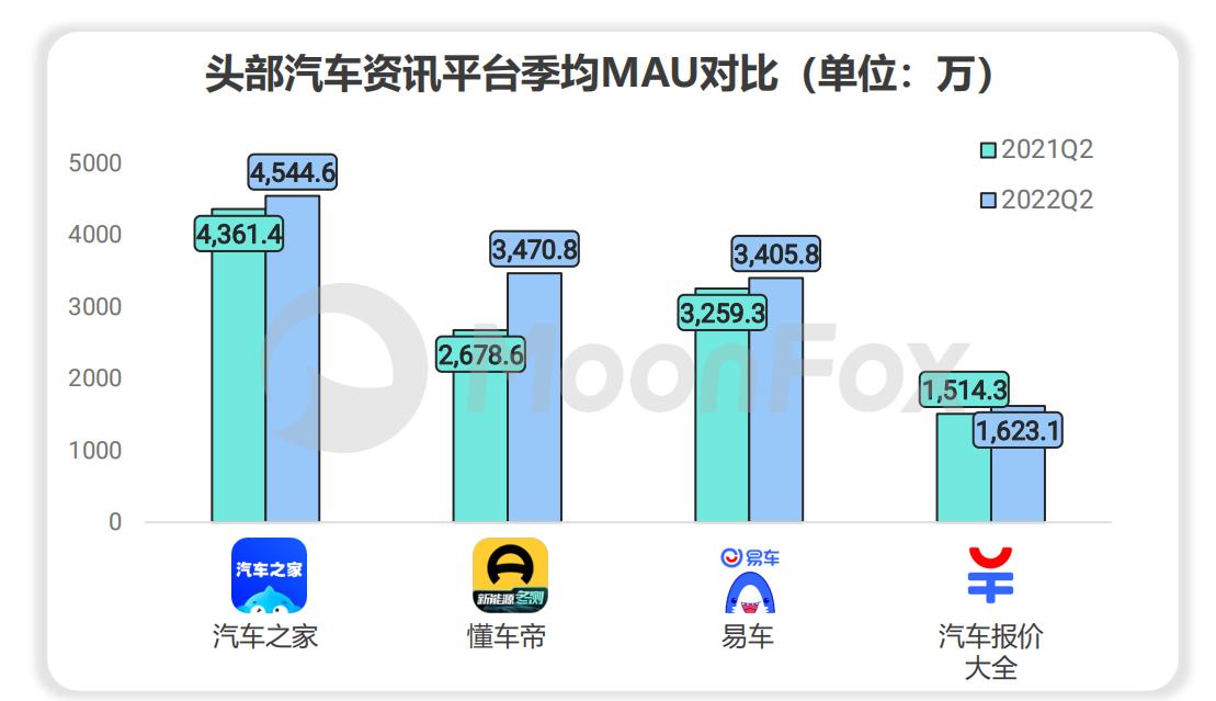 工业门 第143页