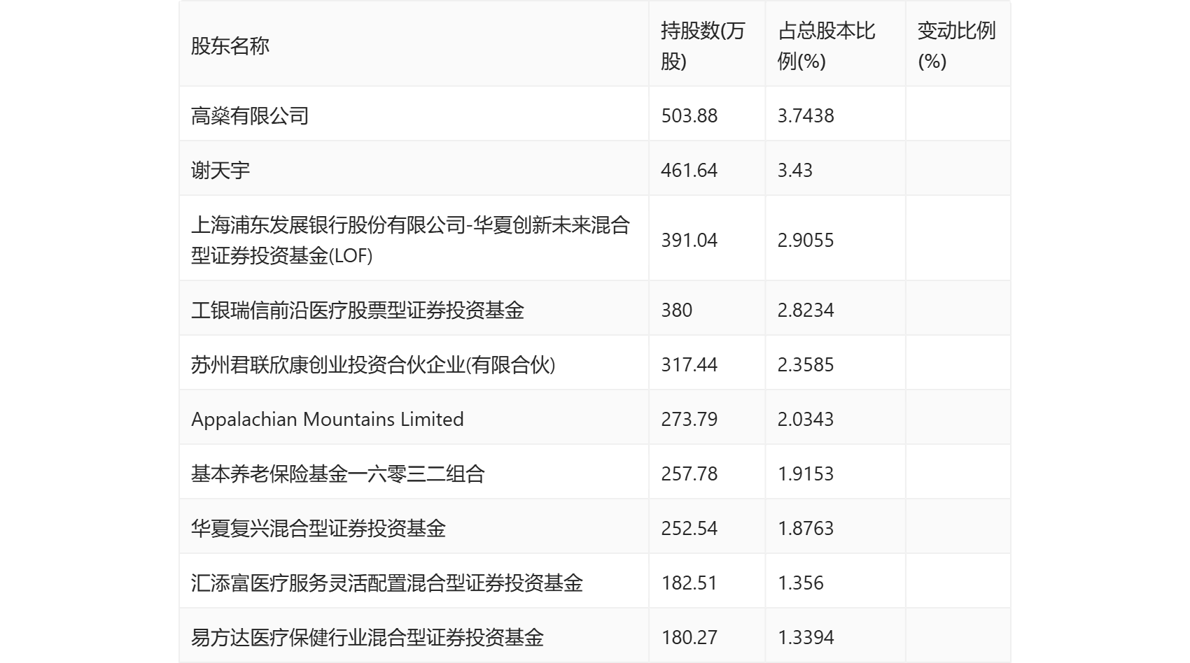 工业门 第140页