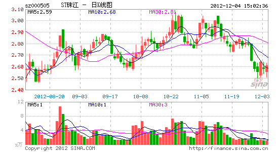 工业门 第137页