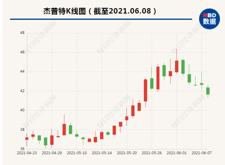 快速门 第134页