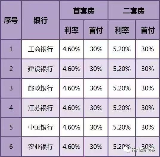 南通房贷利率最新动态，市场走势、影响因素与未来展望