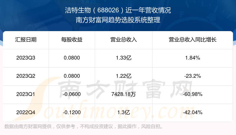 卷帘门 第129页