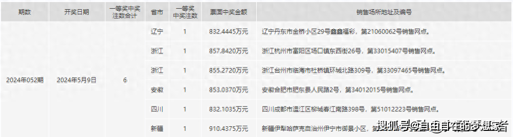 快速门 第124页