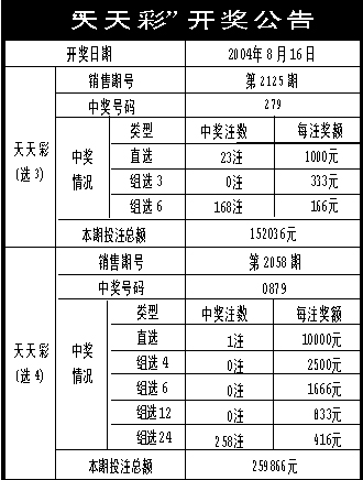 2024年天天彩免费资料,结构化计划评估_旗舰款79.438