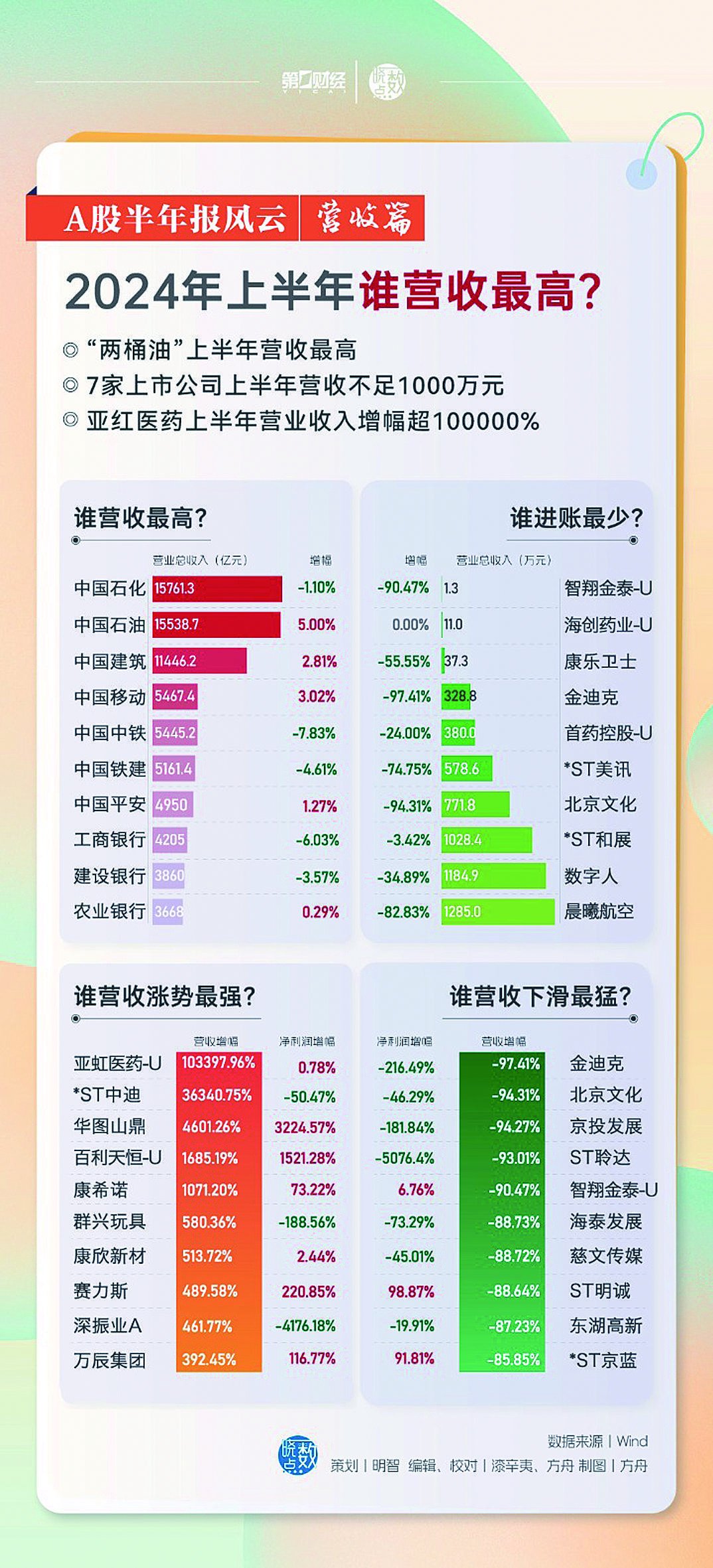 2024全年資料免費,快速解答解释定义_苹果58.901