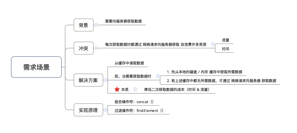 工业门 第95页