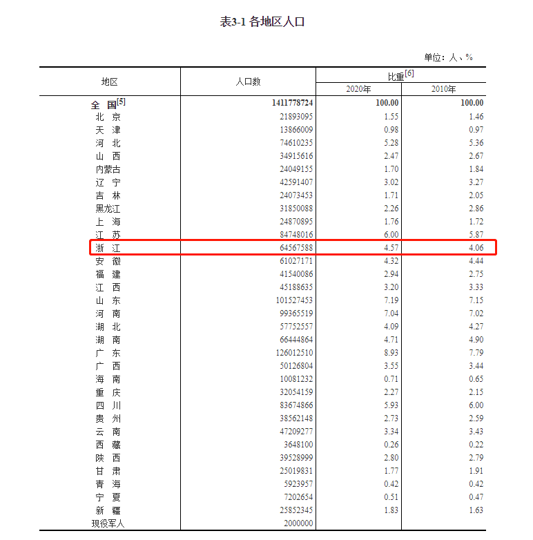 防火门 第98页