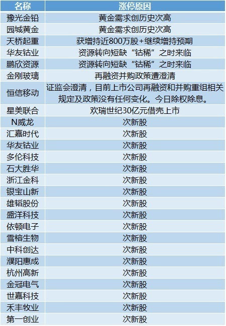 澳门六开奖最新开奖结果,实践验证解释定义_尊享款63.664