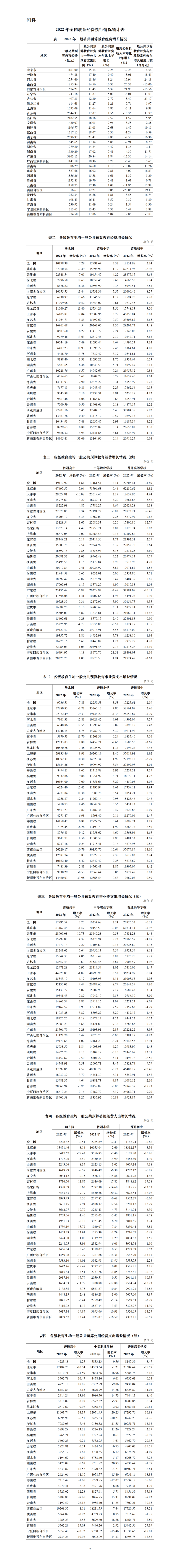 快速门 第88页