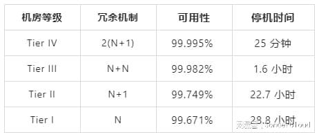 防火门 第92页