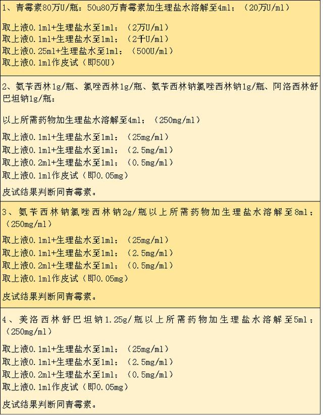 最新皮试液配制表格及其应用指南