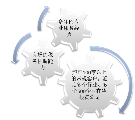 2024年資料免費大全優勢的亮点和提升,标准化实施评估_soft93.963