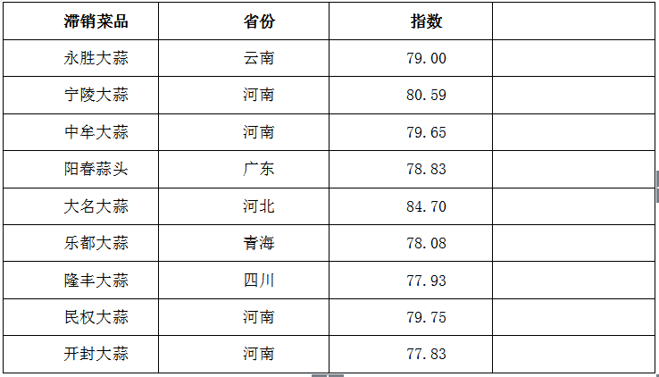 机库门 第71页