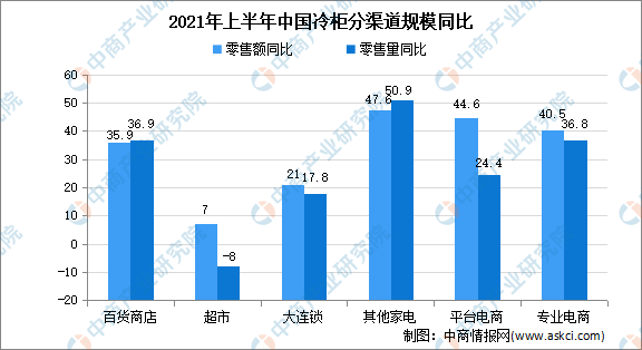 卷帘门 第80页