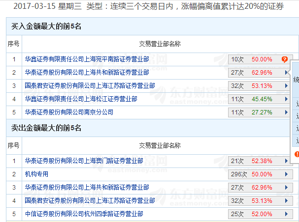 工业门 第61页