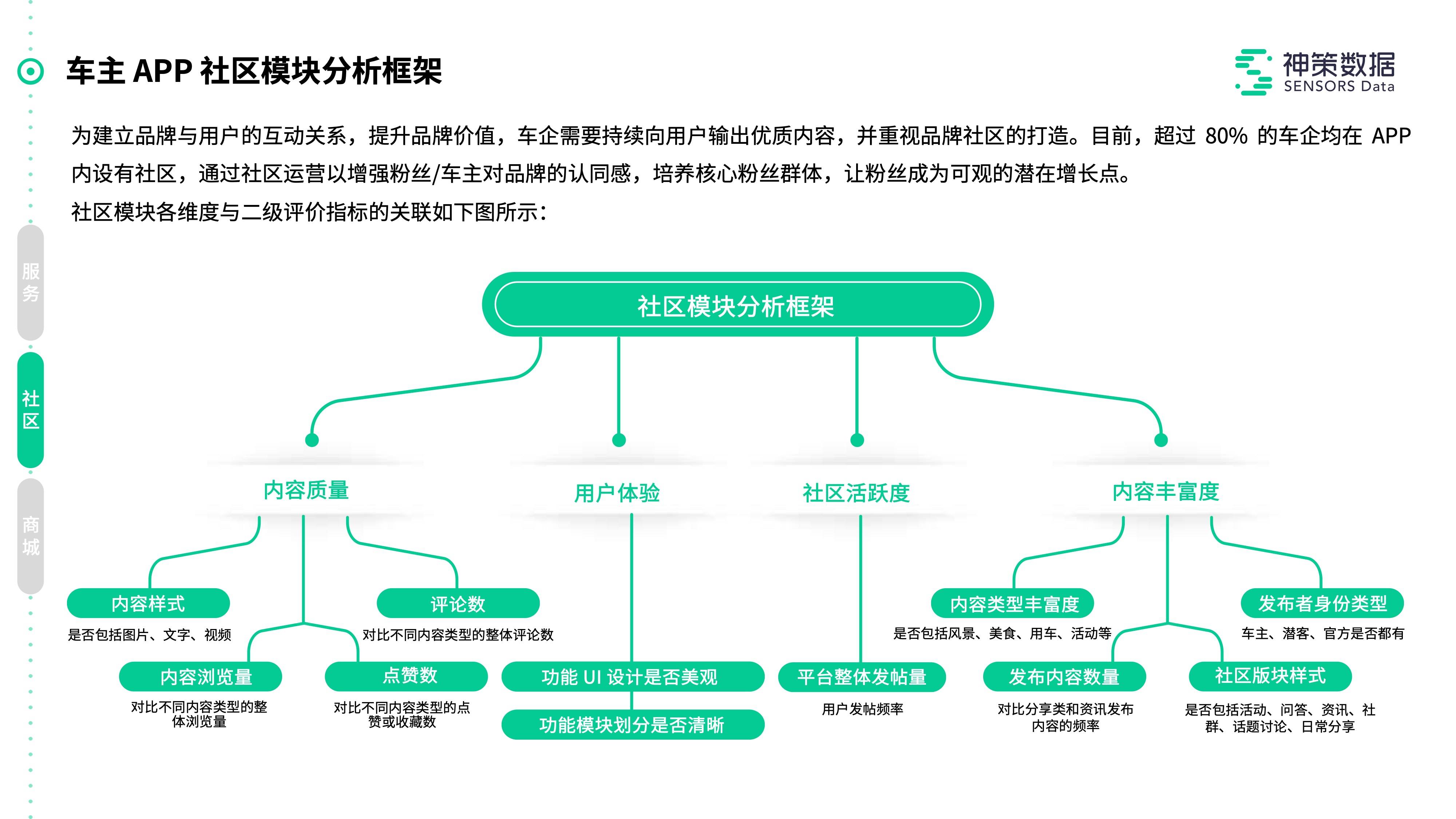 机库门 第58页