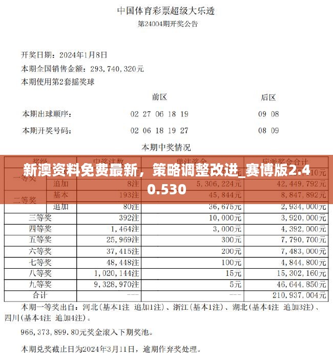 新澳天天免费资料单双大小,深入分析定义策略_R版52.328