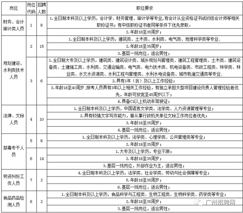 增城区人事最新任免重塑领导团队，开启区域发展新篇章