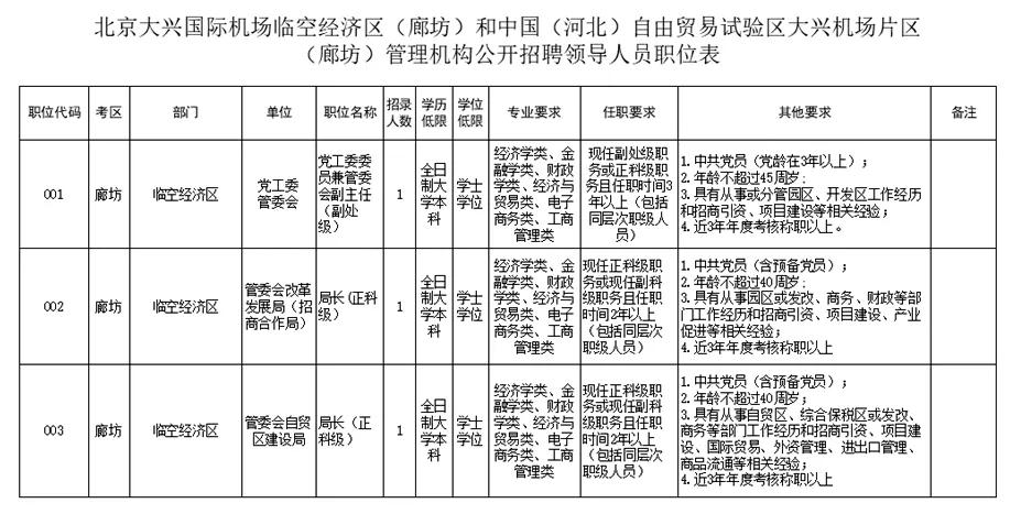 廊坊开发区最新招聘信息总览