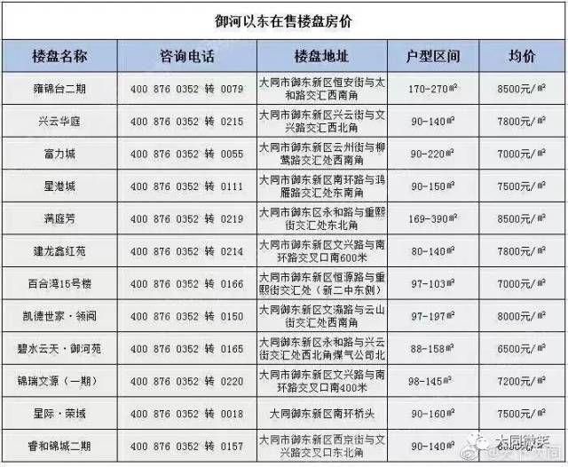 大同御东房价走势揭秘，最新动态、市场分析与未来展望