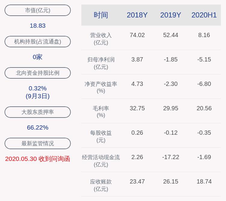 卷帘门 第34页