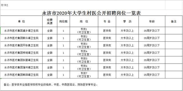 永济最新人才招聘启幕，探寻未来之星，携手共筑发展之路