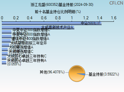 浙江龙盛股票最新消息全面解读与分析