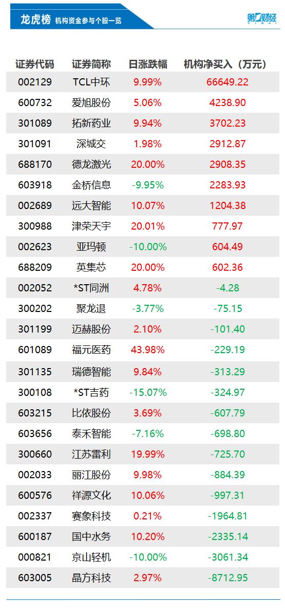 晶方科技股票最新消息深度解析