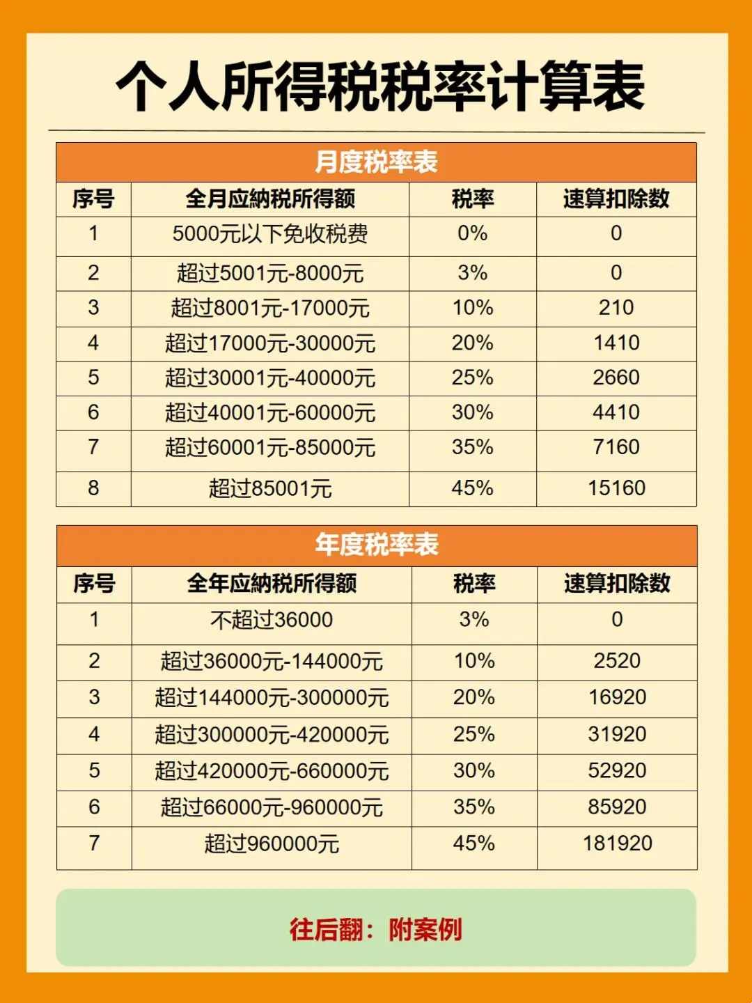 上海个税政策解读，影响分析及其最新发展