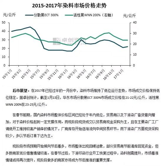 工业门 第5页