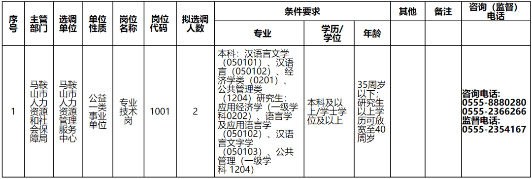 芜湖县最新招聘动态与就业机会深度探讨